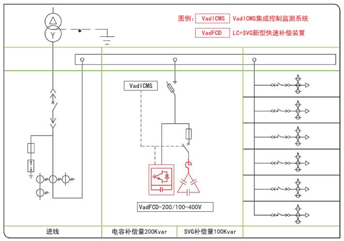 动态快速补偿装置
